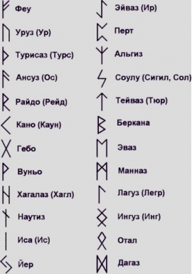 Магическое значение рун Магическое значение рун