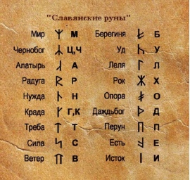 Магическое значение рун Магическое значение рун