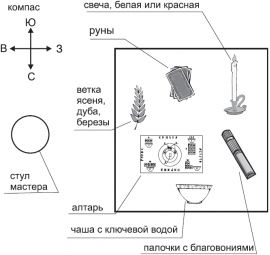 Магическое значение рун Магическое значение рун