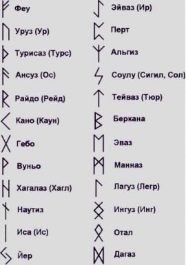 Магическое значение рун Магическое значение рун