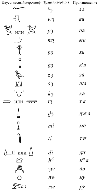 Алфавит иероглифов египта