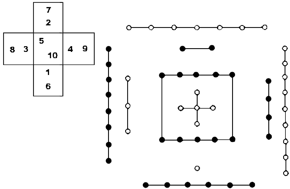 Числовая схема. Хэ ту магический крест ЛО Шу магический квадрат. Схемы Хэ ту и ЛО Шу. Магический крест Хэ ту. Схема ЛО Шу.