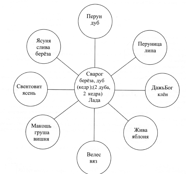 Схема прав и свобод человека. Права человека диаграмма. Диаграмма право и личность. Права и свободы человека и гражданина диаграмма. Схема граждане РФ имеют право.