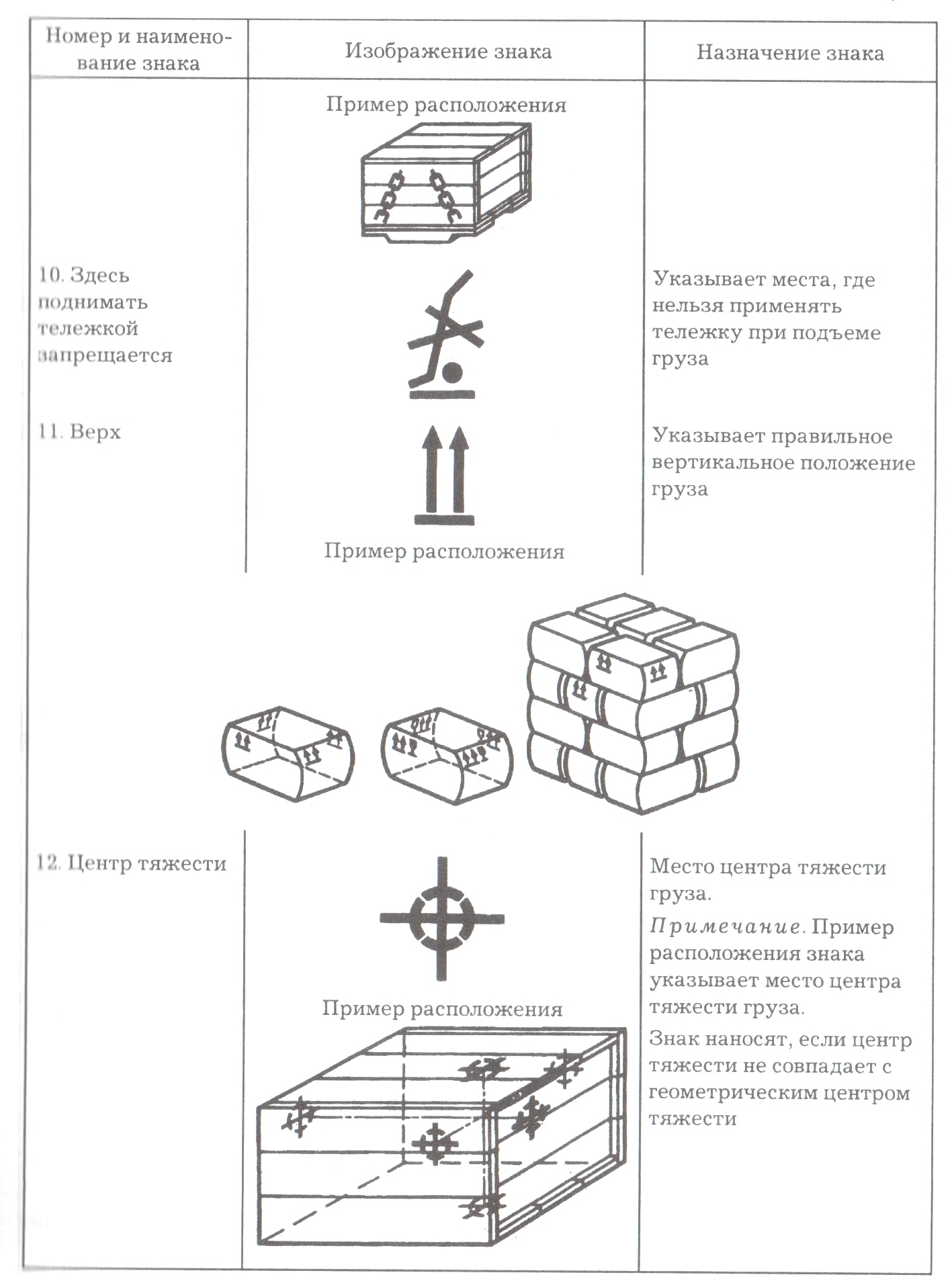 Обозначение тяжести