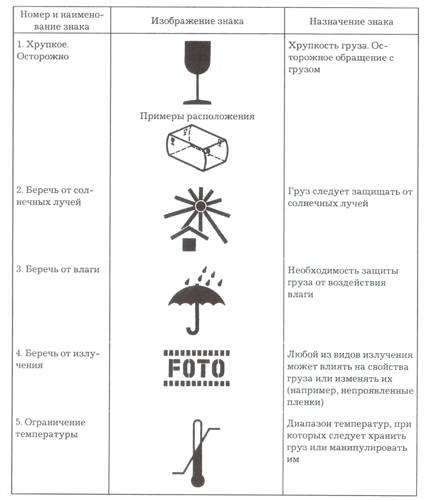 Обозначения на коробках